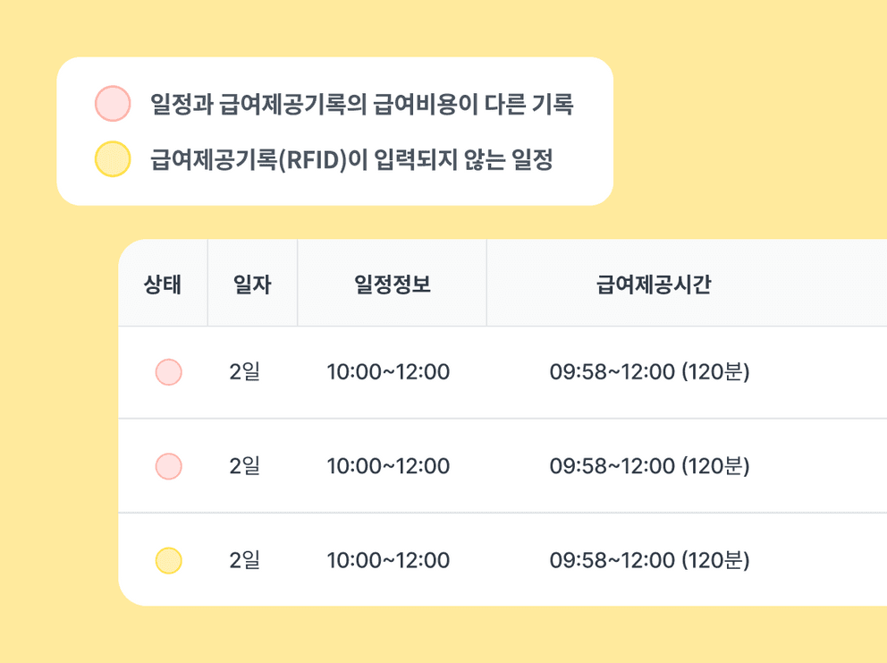 패밀리케어 ERP 프로그램 RFID 태그 일정관리 이미지