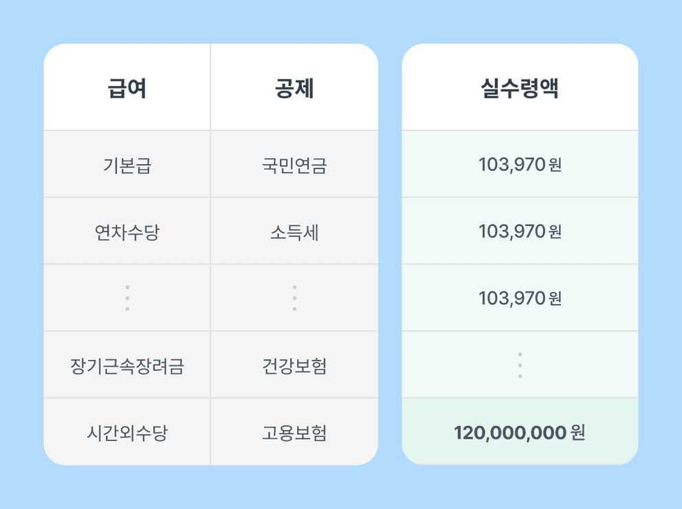 패밀리케어 ERP 프로그램 자동 계산 급여내역 이미지