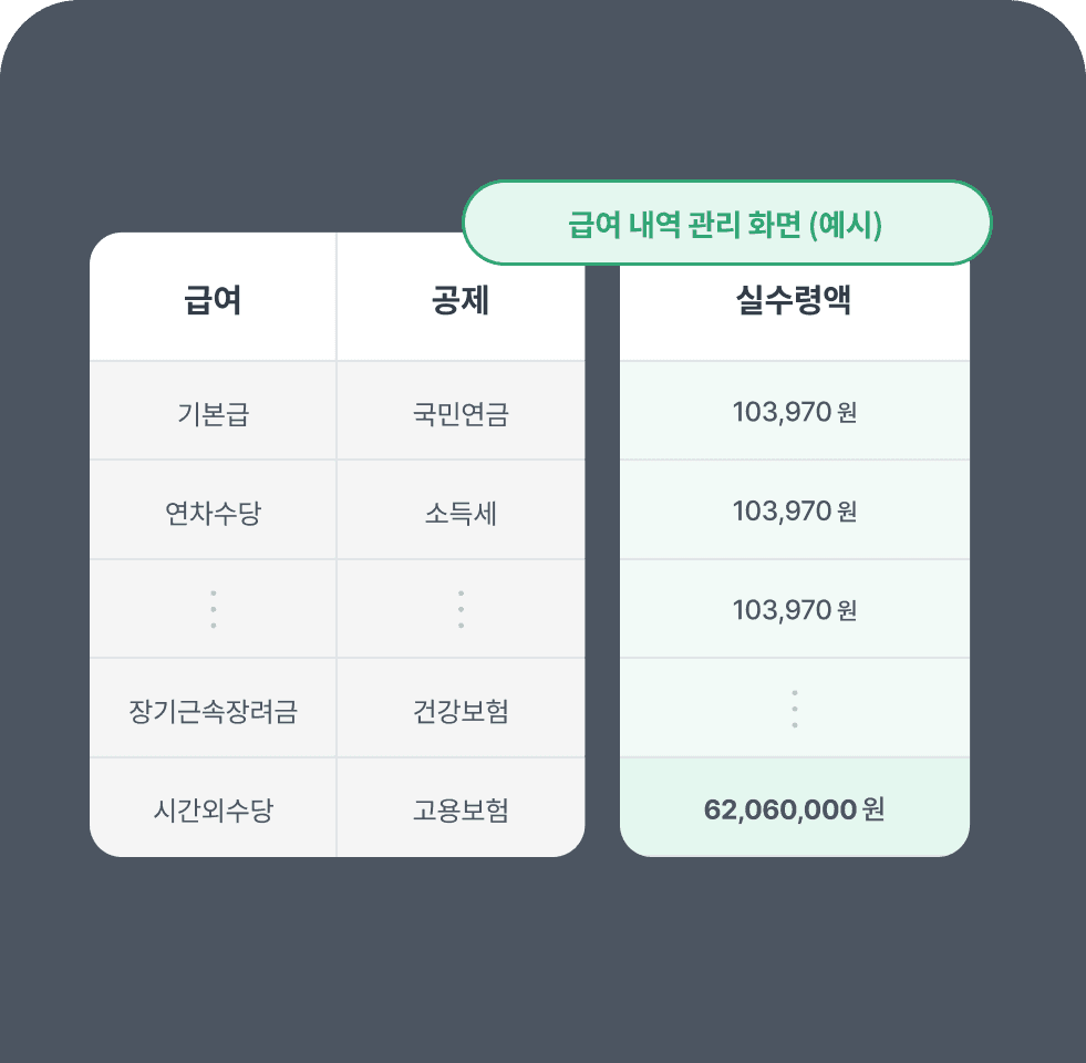 패밀리케어 ERP 프로그램 자동 계산 급여내역 이미지