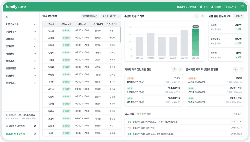 재가방문 방문일정