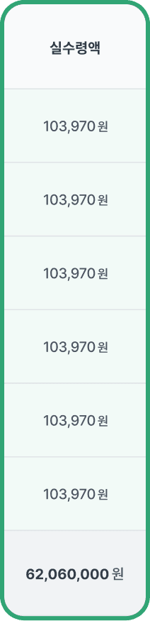 급여 내역 관리 실수령액